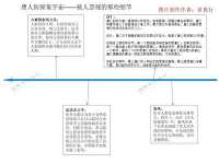 上海婵连网络科技有限公司