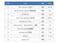 上海婵连网络科技有限公司